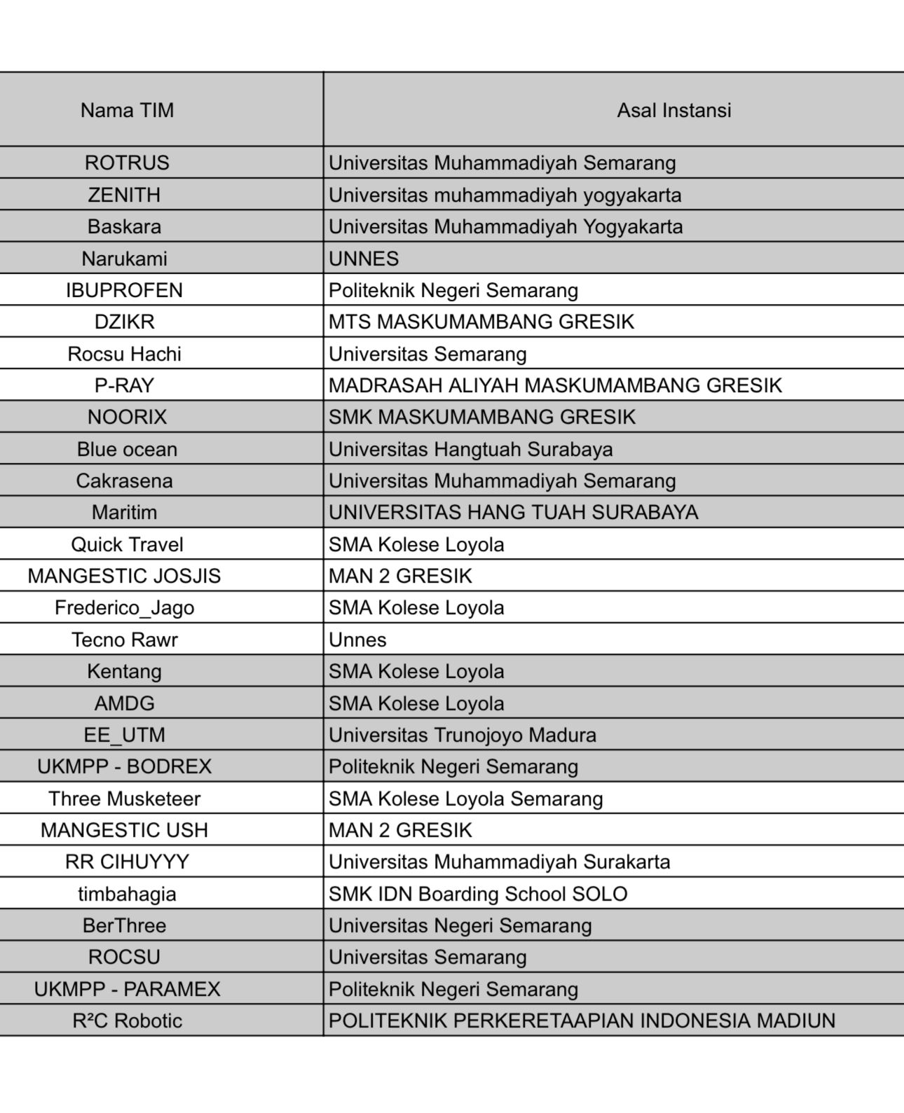 Tim Robotik Maskumambang