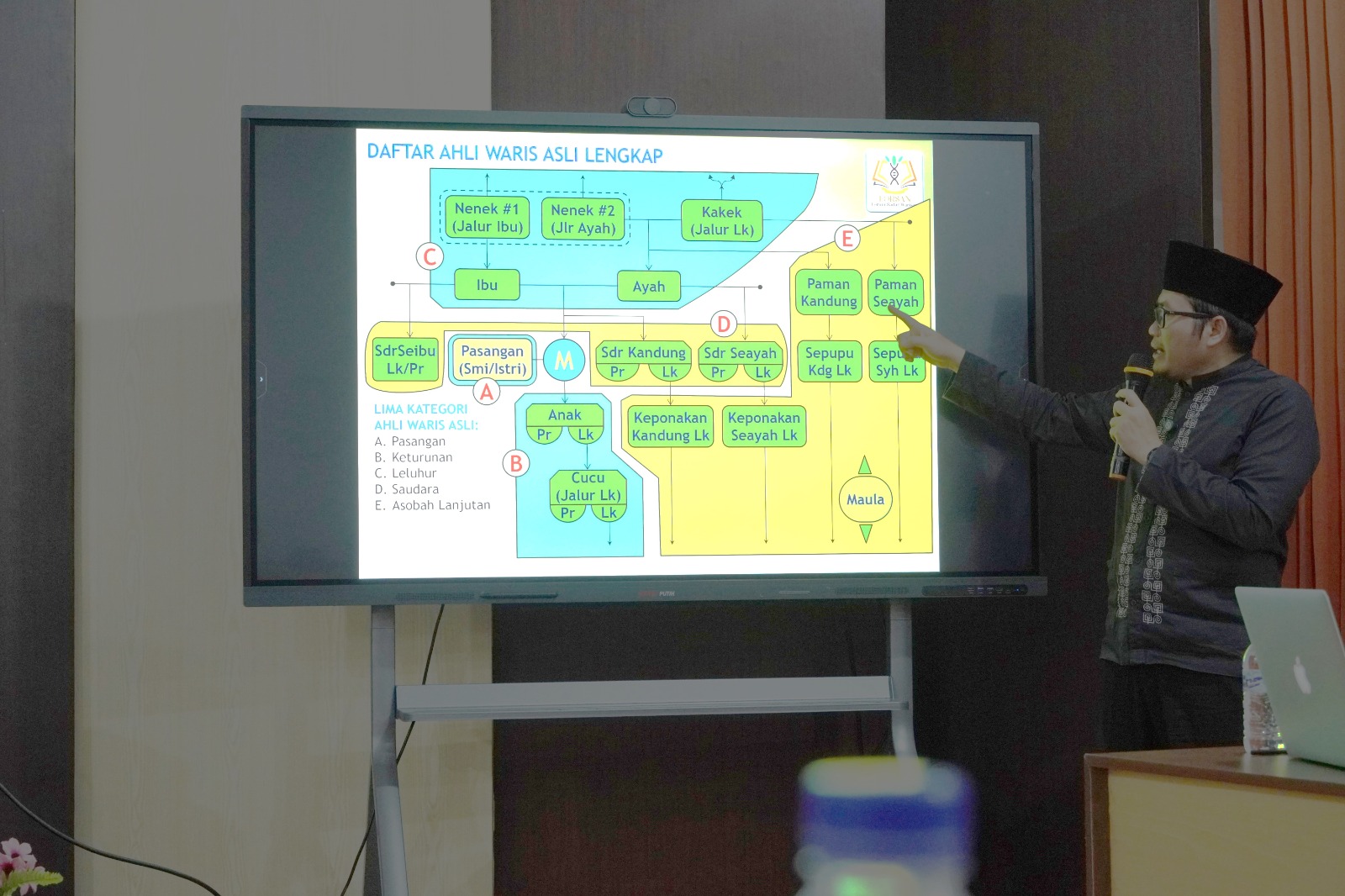 Daurah Pelatihan Intensif Fundamen Hukum Waris (Ilmu faroidh) - K.H. Nidlol Masyhud