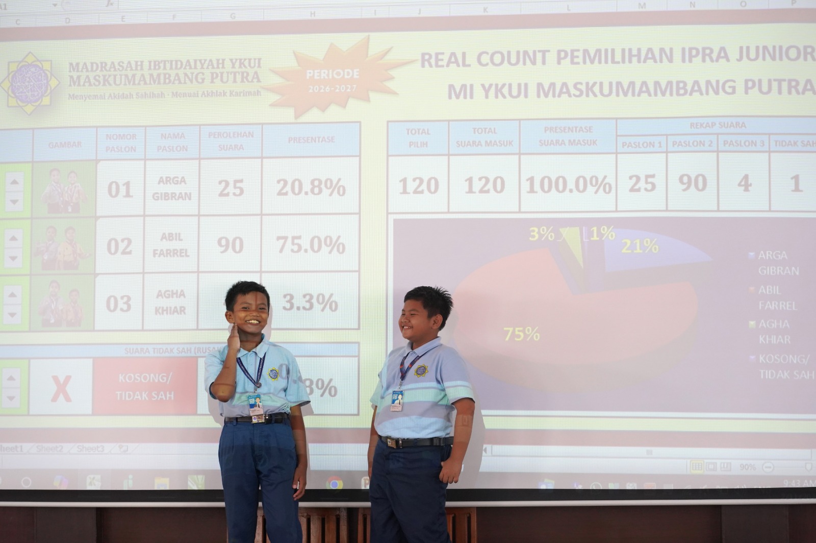 Pemilihan IPRA Junior MI YKUI Maskumambang